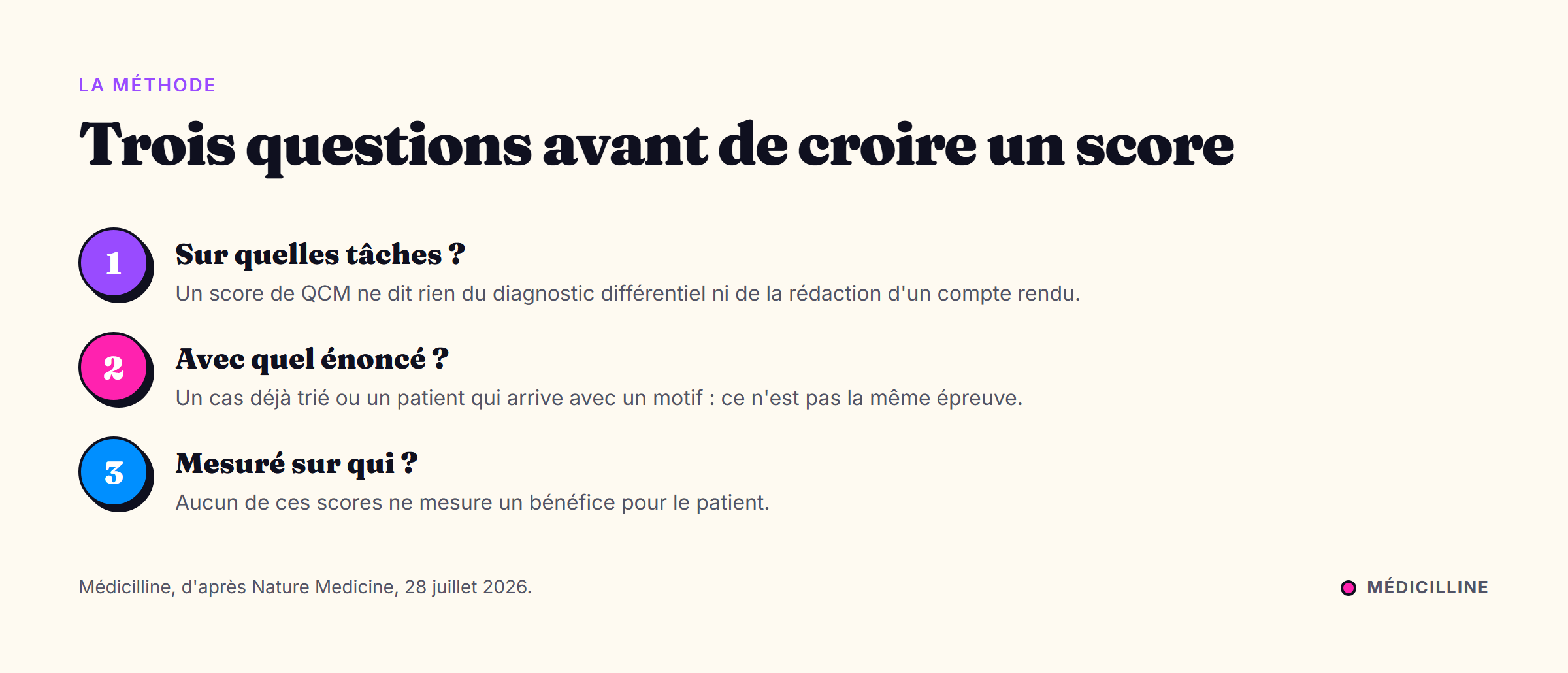 Trois questions : sur quelles tâches, avec quel énoncé, mesuré sur qui