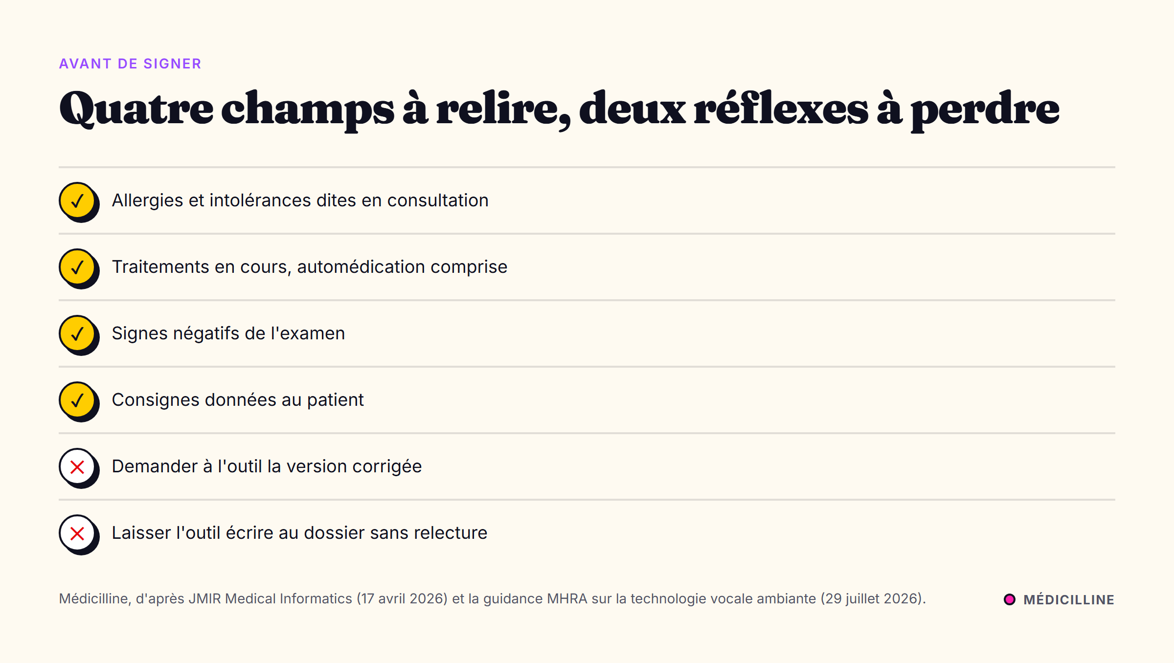 À relire : allergies, traitements dont automédication, signes négatifs, consignes au patient. À éviter : demander la version corrigée à l'outil, laisser l'outil écrire au dossier