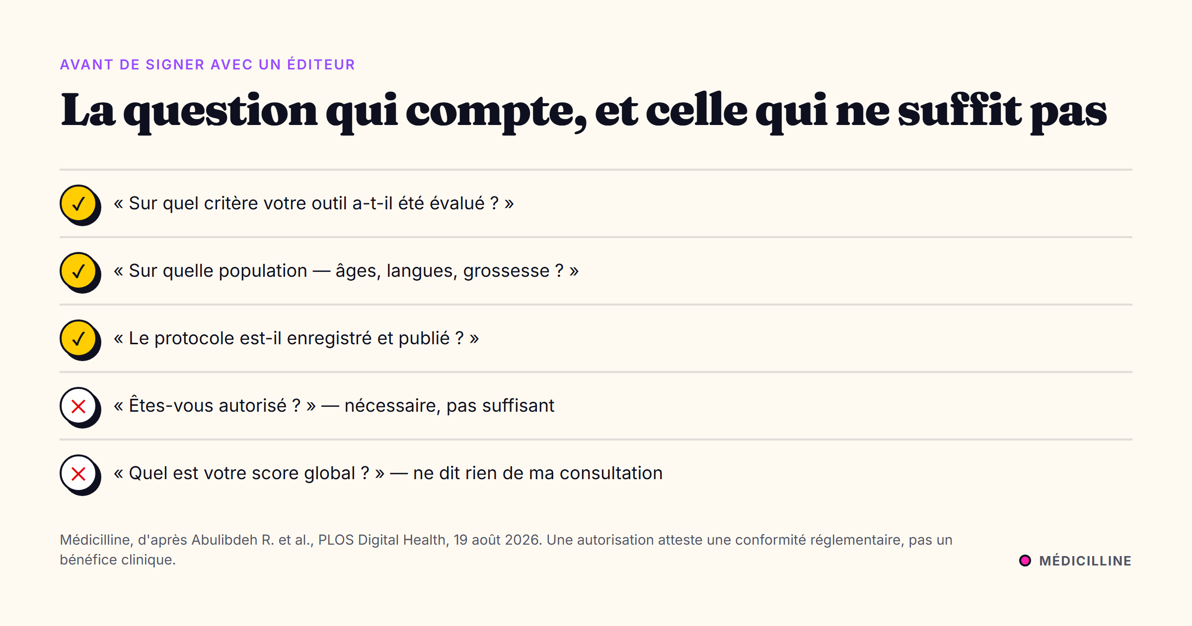 Liste des questions à poser à un éditeur : critère d'évaluation, population, protocole enregistré ; et des questions insuffisantes : autorisation, score global
