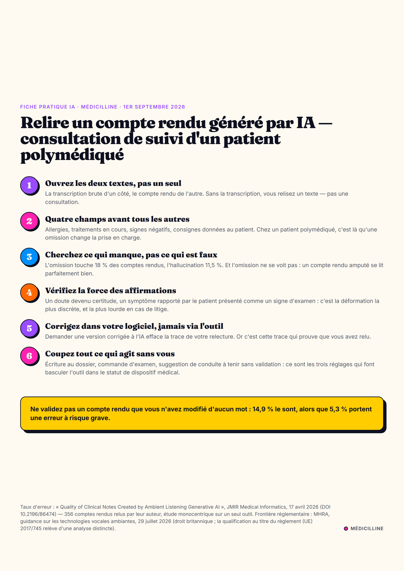 Fiche en six étapes : relire un compte rendu généré par IA lors d'une consultation de suivi d'un patient polymédiqué