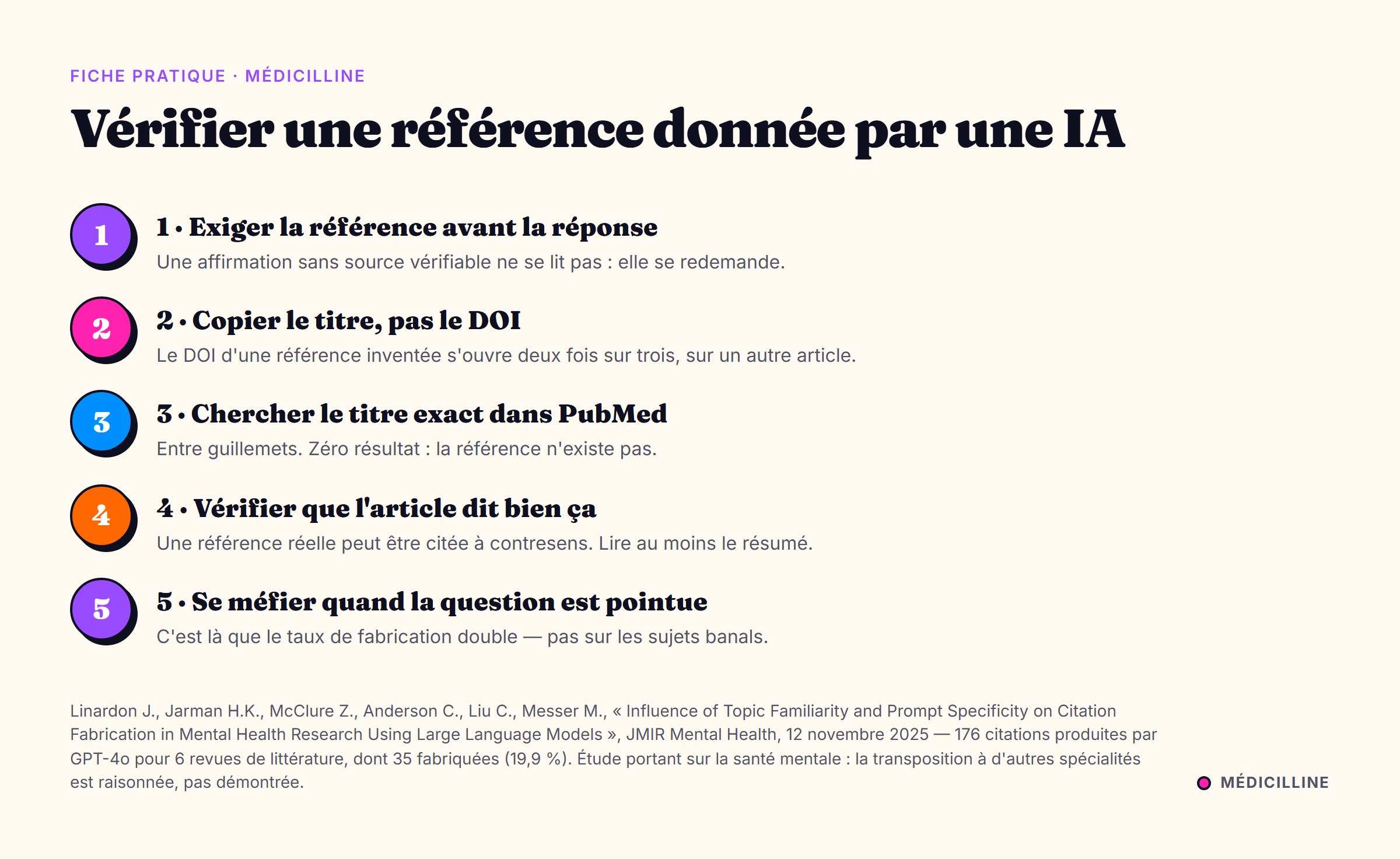 Fiche en cinq étapes : vérifier une référence donnée par une IA